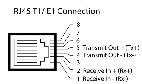 An electrical diagram can indicate all the interconnections, indicating their relative positions. RTU for Small, Outside (OSP) Site with Only T1 Available?