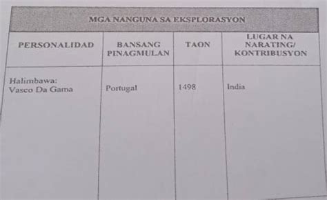 Eksplorasyon Ng Portugal Eksplorasyon Ng Mga Europeo Sa Silangan By