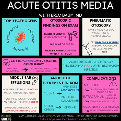 20 Acute Otitis Media Q Tips And Tricks With Dr Eric Baum