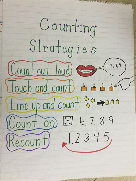 Kindergarten Anchor Charts Shape Anchor Chart Math Charts Vrogue