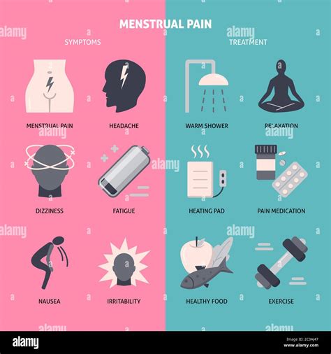 Menstruation Icon Collection In Flat Style Menstrual Pain Symptoms And Treatment Symbols Set