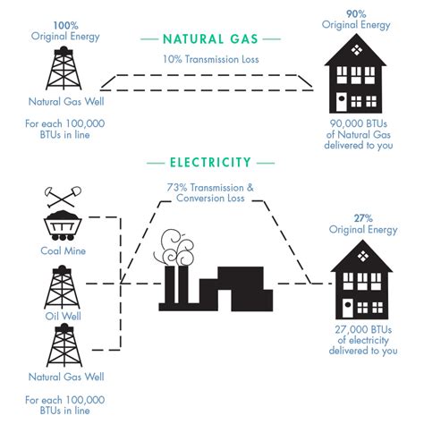 Natural Gas Efficiency Pensacola Energy