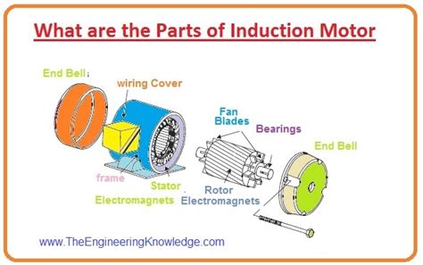 Introduction To Induction Motor Working Features Advantages