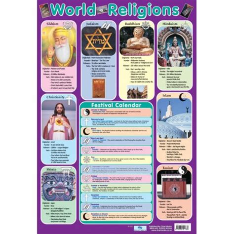 Educational Posters For Children World Religions And Calendar School