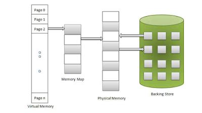 Perbedaan Virtual Memory Dan Video Ram Dukuntekno
