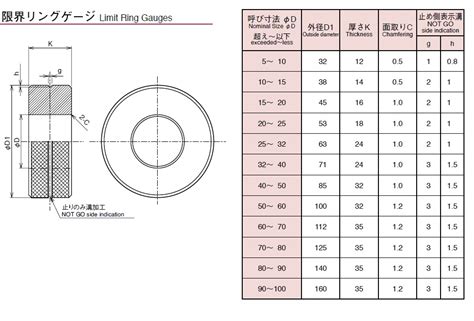 Limit Ring Gauge Limit Gauge Measuring