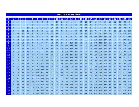 The decimal multiplication table was traditionally taught as an essential part of elementary arithmetic around the world. Multiplication Chart By 100 | PrintableMultiplication.com