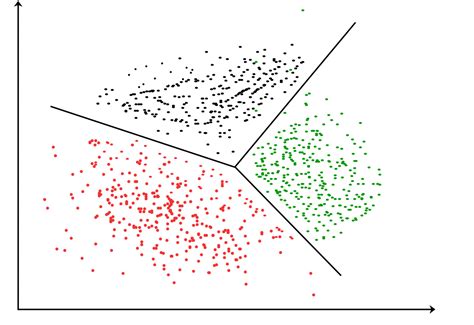K — Means Clustering For Customer Classification By Sanjoli Chauhan