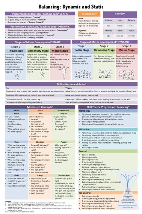 Balancing Dynamic And Static Pediatric Physical Therapy