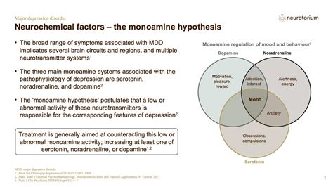 Major Depressive Disorder Neurobiology And Aetiology Neurotorium