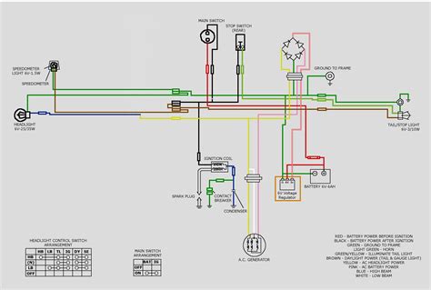 Moto honda cb500 wiring.pdf moto honda cb500. Wiring Diagram For Honda Cbf 125 - Wiring Diagram