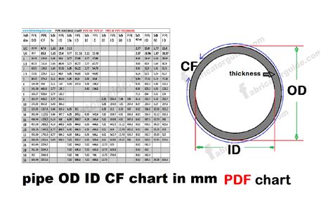 Pipe OD ID And Schedule Dimensions Chart Pipe Thickness Dimensions Chart