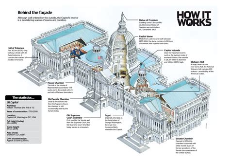 Inside The Us Capitol Building How It Works