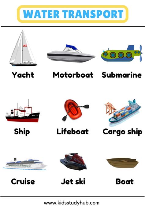 Water Transport Chart And Worksheets
