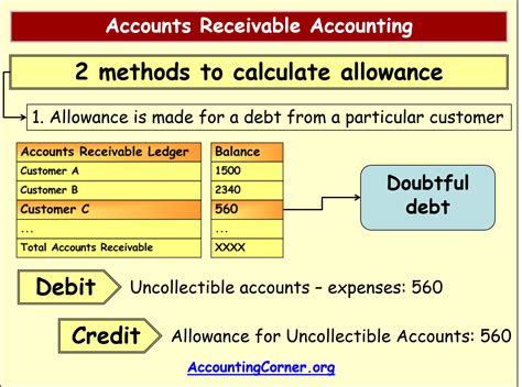 So, you can calculate the provision for. allowance-for-doubtful-accounts-8
