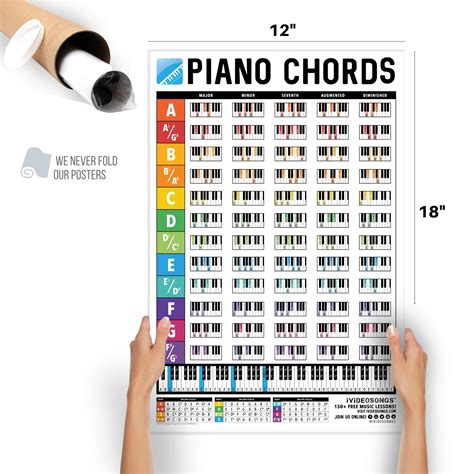 Ivideosongs Piano Chords Chart Poster 12 X 18 • Full Color Piano