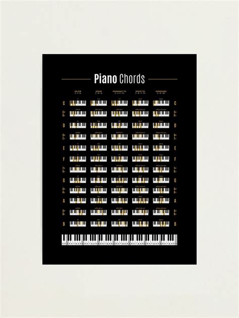 Piano Chord Reference Chart Photographic Print For Sale By