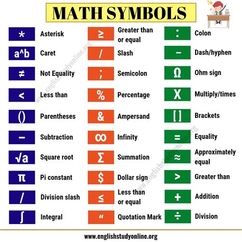 Math Symbols List Of 32 Important Mathematical Symbols