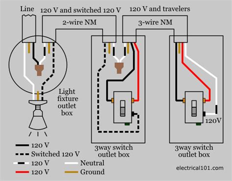 See our wiring diagrams page for more ways to wire a three way switch circuit. 3-way Switch Wiring - Electrical 101