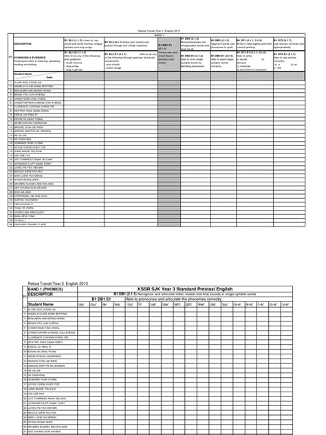Borang transit pbd pentaksiran bilik darjah semua subjek borang transit pbd pentaksiran bilik darjah bahasa melayu pemakluman pindaan urusan kenaikan pangkat ppp gred dg32 hingga gred dg54 dan akp secara tbbk di kpm bagi tahun 2017 hingga 2019 (urusan cicir) pengumuman kpm. Trainees2013: Borang Transit Pbd Ask