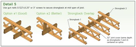 Because its design draws on the natural strength that comes from its triangular design, triforce® is naturally stiffer. What Is A Ceiling Joist Strongback | Nakedsnakepress.com