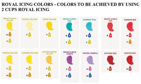 Wilton Icing Color Mixing Chart