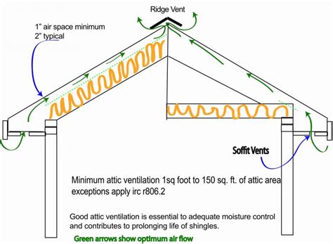 About Attic Ventilation Summerville S Blue Palmetto Home Inspection
