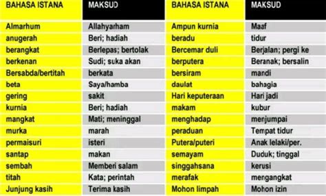 Senarai Kosa Kata Bahasa Melayu Klasik Penanda Wacana Bahasa Melayu