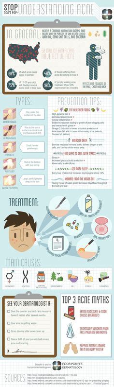What Type Of Acne Do You Have How Can You Treat It Infographic