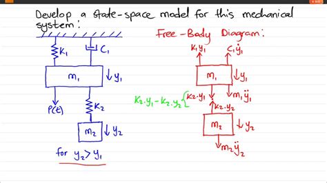 Example State Space Model Of An Advanced Mechanical System Youtube