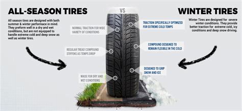 Winter Tires And The 7 °c Sweet Spot Bay King Chrysler Jeep Dodge Ram