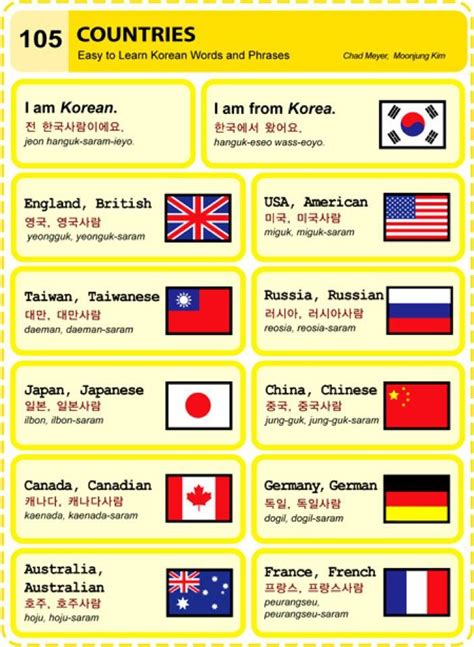 Its pronunciation and word forms have evolved over centuries. 105 learn korean hangul Countries | Korea Times: Learn ...