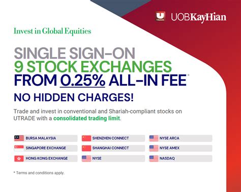 Online Stock Trading Malaysia Uob Kay Hian