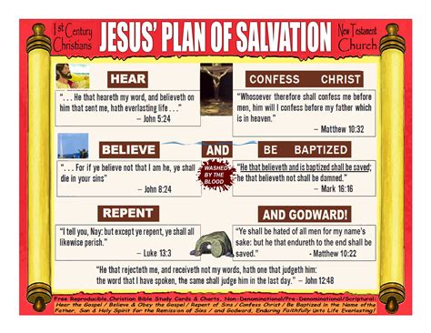 Plan Of Salvation Printable