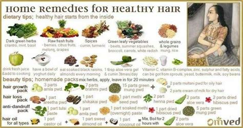Natural Herbs For Hair Be Natural Natural Hair Care Natural Herbs