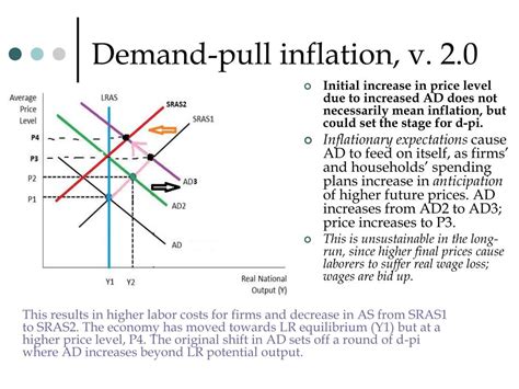 But when additional supply is unavailable, sellers raise their prices. PPT - Types of inflation (and deflation) PowerPoint ...