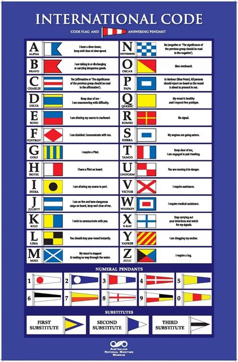 Poster International Code Flags Flag Code Nautical Flags Signal Flags