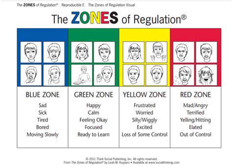 Free Downloadable Handouts The Zones Of Regulation A Concept To