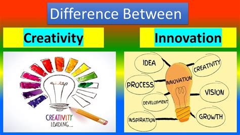 Difference Between Creativity And Innovation Youtube