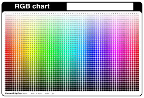 Rgb Chart Flickr