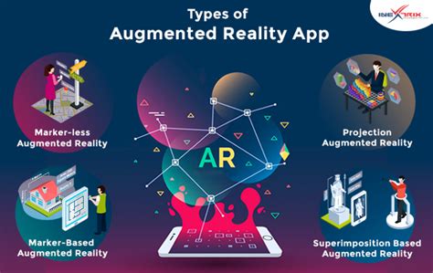 Understanding The Types Of Augmented Reality App