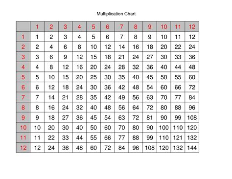 Free Printable Large Multiplication Chart