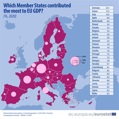 Koje Zemlje Eu Su Imale Najve I Bdp Godine Evropro Info