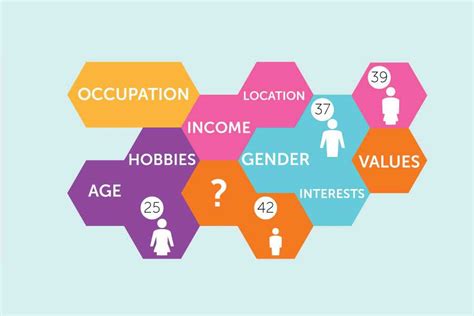 What does demographic segmentation mean in finance? Segmentasi Pasar : Pengertian, Syarat, Tujuan, Manfaat ...