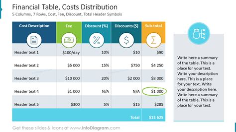 Financial Table Cost Distribution Flat Style Slide Powerpoint