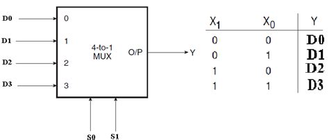 4 To 1 Multiplexer Circuit Diagram And Truth Table Wiring Digital And