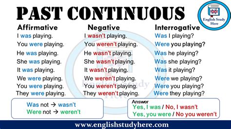 Past Continuous Tense Formula Signs Uses Examples Amp Exercises Riset