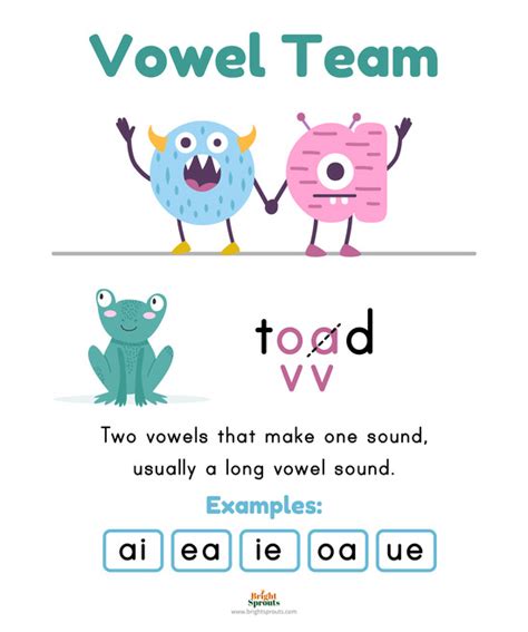 Fun Ways To Teach Vowel Teams In 2020 Vowel Teams Wor