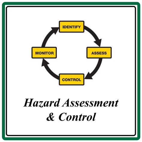 Hazard Assessment Control Safety Course For Safety Trainers