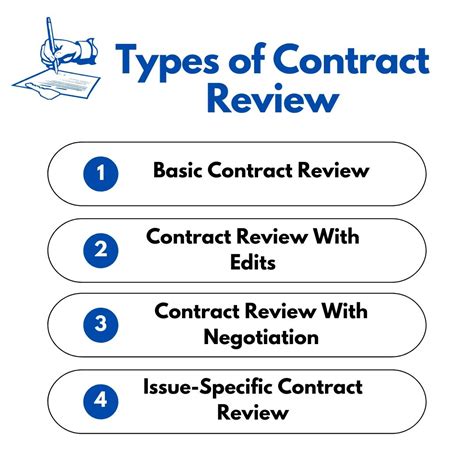 Types Of Contract Review